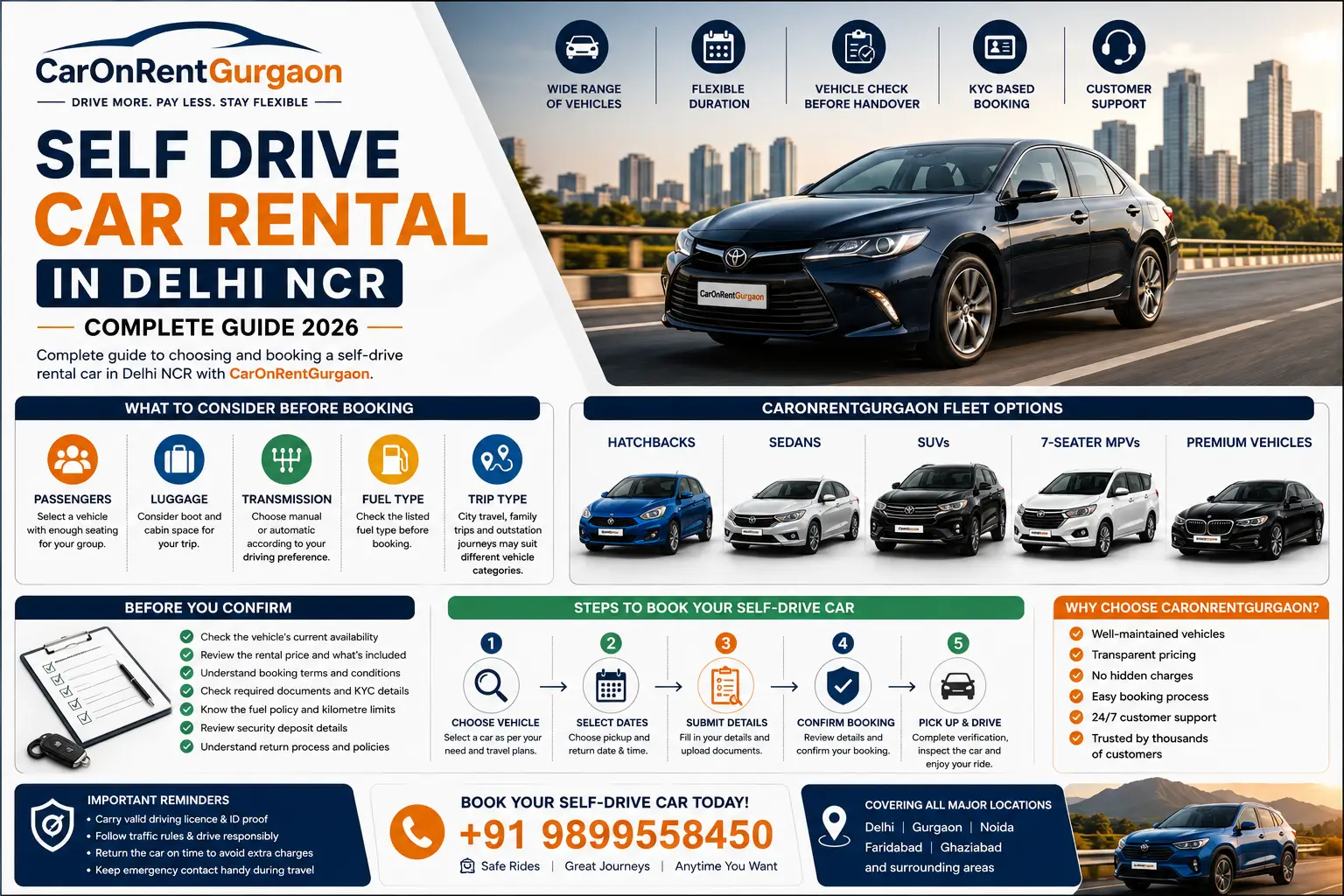 Self Drive Car Rental in Delhi NCR: Complete Guide 2026