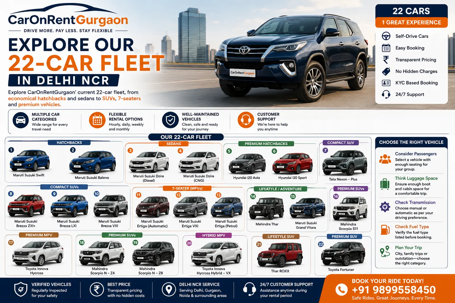 CarOnRentGurgaon Car Rental Fleet: 22 Cars You Can Choose From