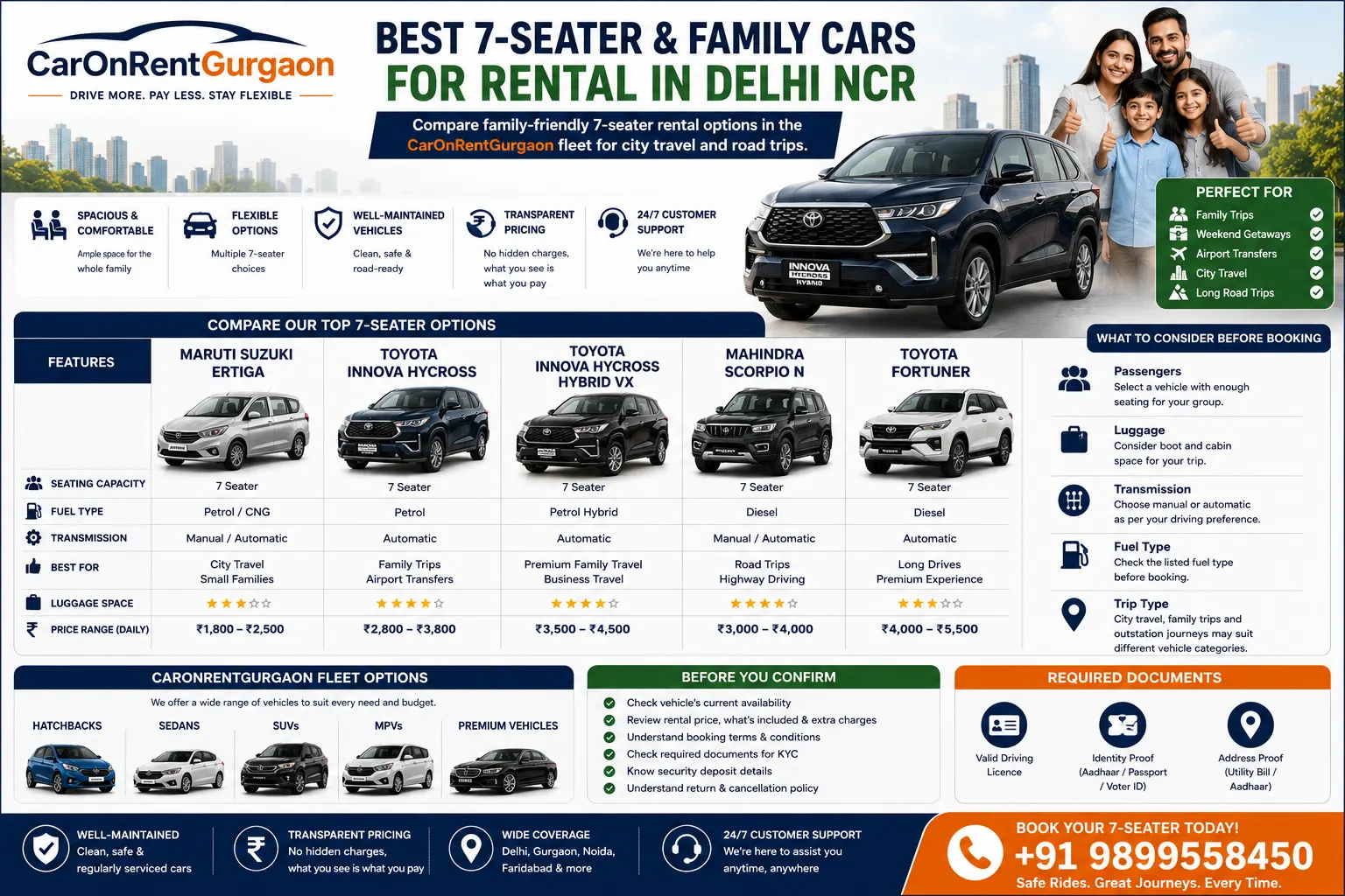 Best 7-Seater and Family Cars for Rental in Delhi NCR | CarOnRentGurgaon